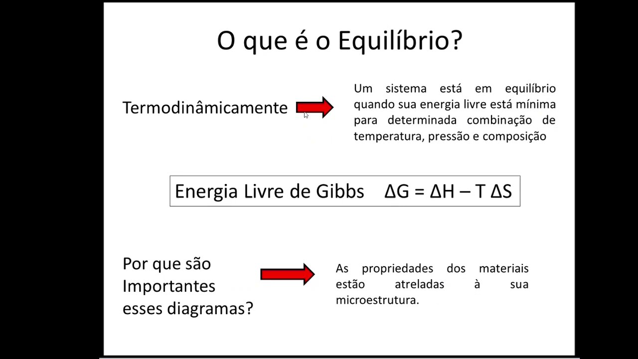 Understanding Phase Diagrams: General Concepts | Galaxy.ai