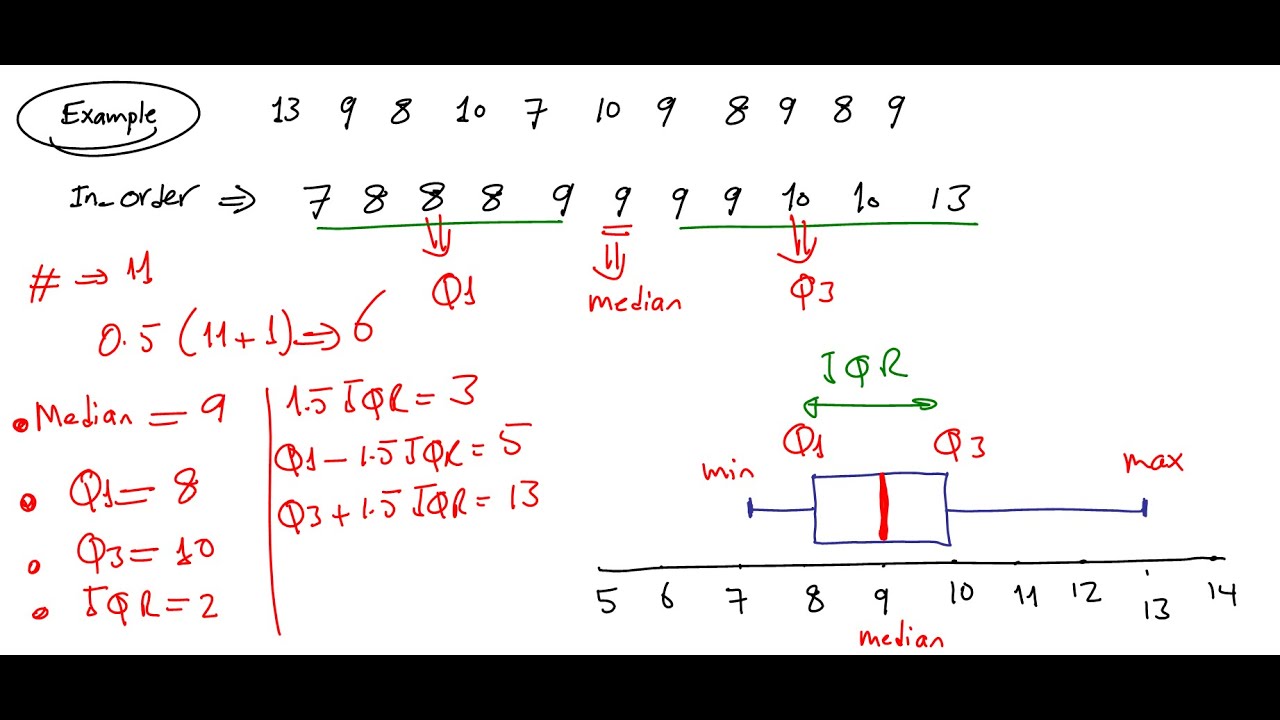 📊 Graphical Summarization - Boxplots and How to Create Them 📈