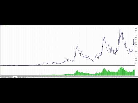 Video TalentFX