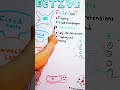 What Are Fibroblasts Interesting Mnemonic