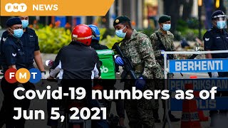 Download lagu Covid-19 numbers as of Jun 5, 2021 mp3