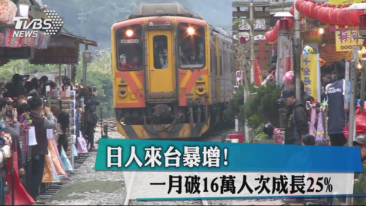 日人來台暴增!一月破16萬人次 成長25%