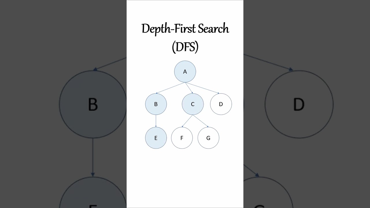 Exploring Depth-First Search Algorithm: A Visual Journey
