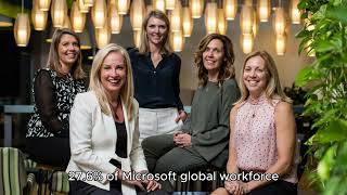 "BALLERS TEAM" - TOPIC 7: CORPORATE CULTURE CHANGE  _ Case study: Micr