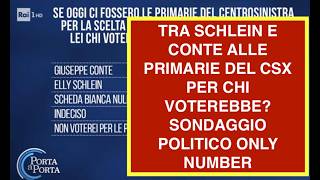 TRA SCHLEIN E CONTE ALLE PRIMARIE DEL CSX PER CHI VOTEREBBE? SONDAGGIO POLITICO ONLY NUMBER