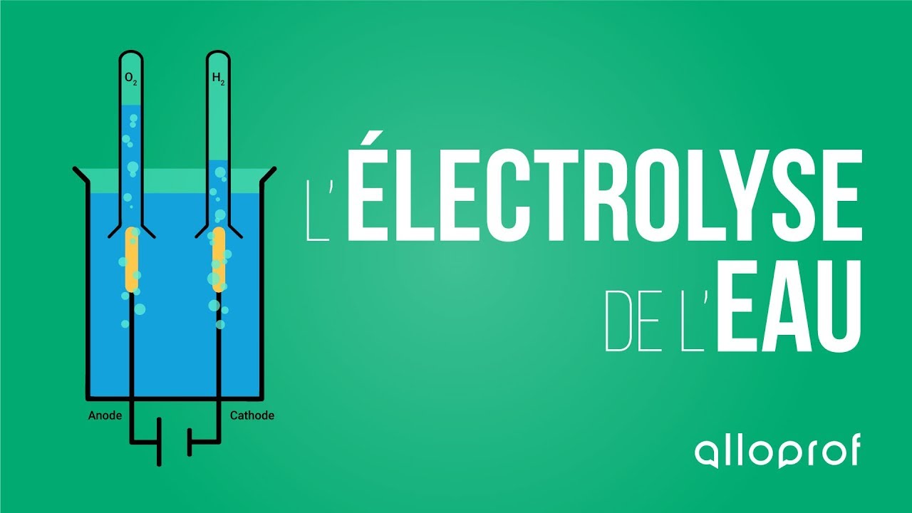 L'électrolyse de l'eau