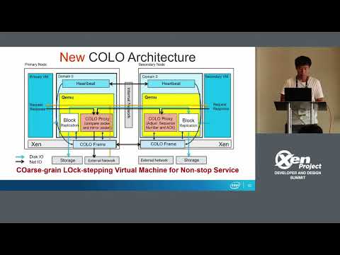 Application Agnostic High Availability Solution On Hypervisor Level - Chen Zhang, Intel
