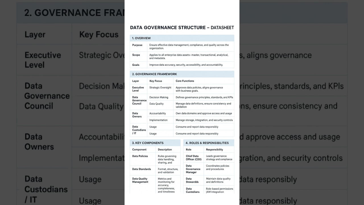 #datagovernance #datagovernancestructure