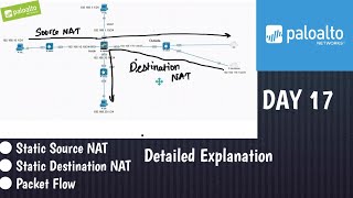 Palo Alto - Static NAT with Detailed Practical Explanations | LAB | Senior Network Engineer | 2023