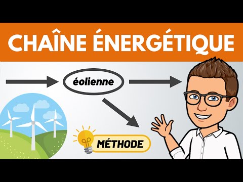 Energy chain ✅ Method (photovoltaic panel, wind turbine) | Physics Chemistry
