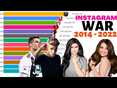 15 most followed Instagram account 2014 - 2022 || most followed person on Instagram In The World