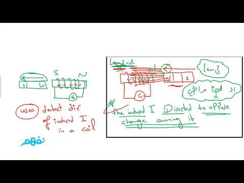 Electromagnetic induction ( part 2) - فيزياء لغات - للثانوية العامة - المنهج المصري - نفهم  physics