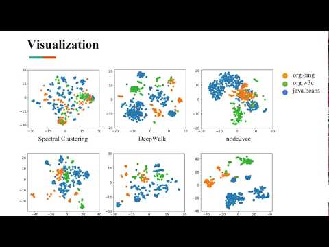 Learning Deep Network Representations with Adversarially Regularized Autoencoders