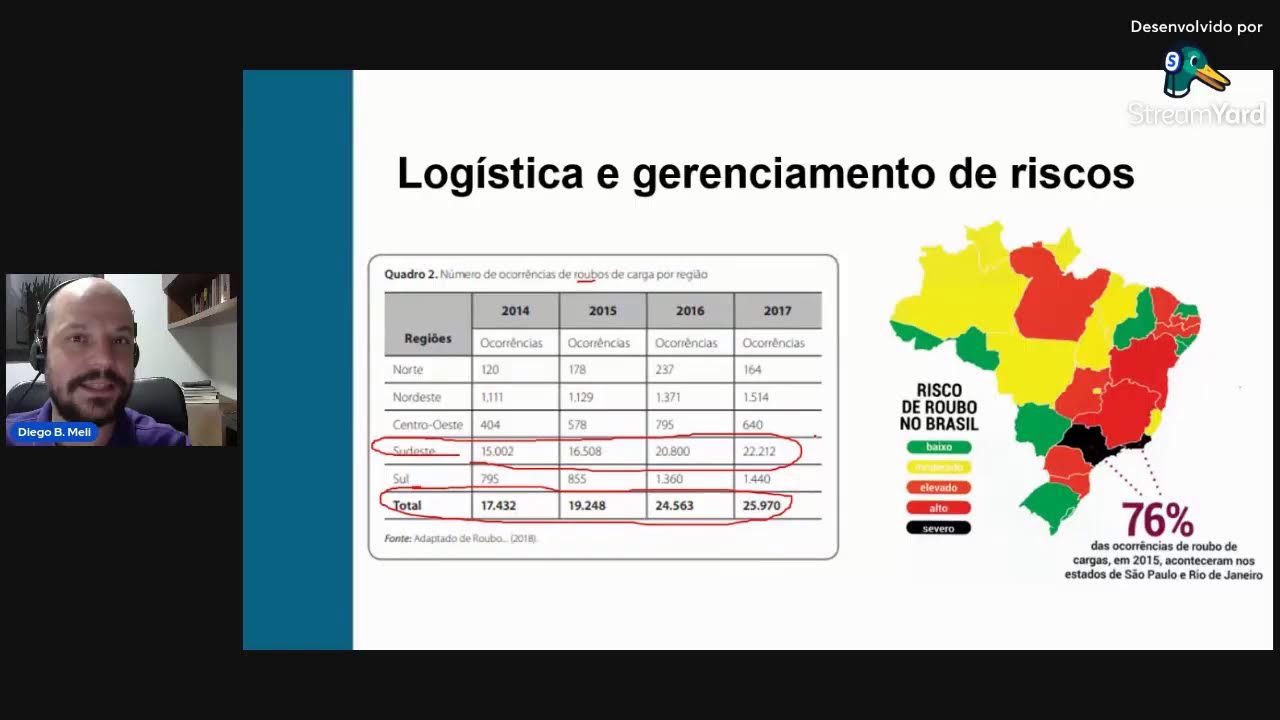 Gestão de Custos, Riscos e Perdas