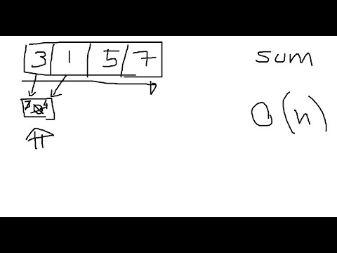 Somma degli elementi in un array