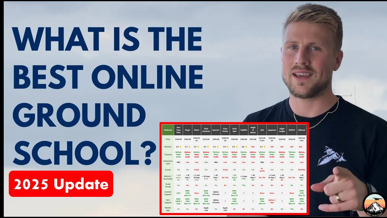 What is the Best Online Ground School in 2025 for Private Pilot Students? Comparison Chart