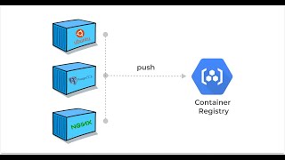 Pushing Docker Images to Google Cloud Platform Container Registry