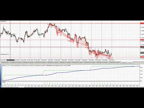 Video Pending Orders System