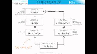 [자바 웹 개발 워크북#029] 5.2 - 뷰 컴포넌트와 JSP
