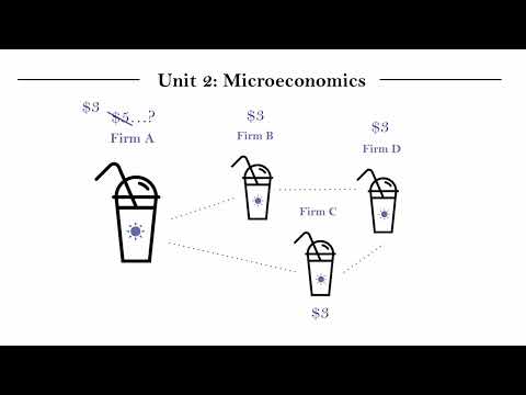 IB Econ Unit 2.11.6 - Market Power