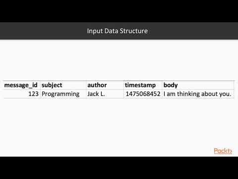 Big Data Analytics Projects with Apache Spark Analyzing Post for an Author |packtpub com