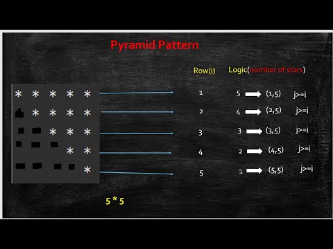 Pyramid Pattern 3 Java Programming Code With Kalyan