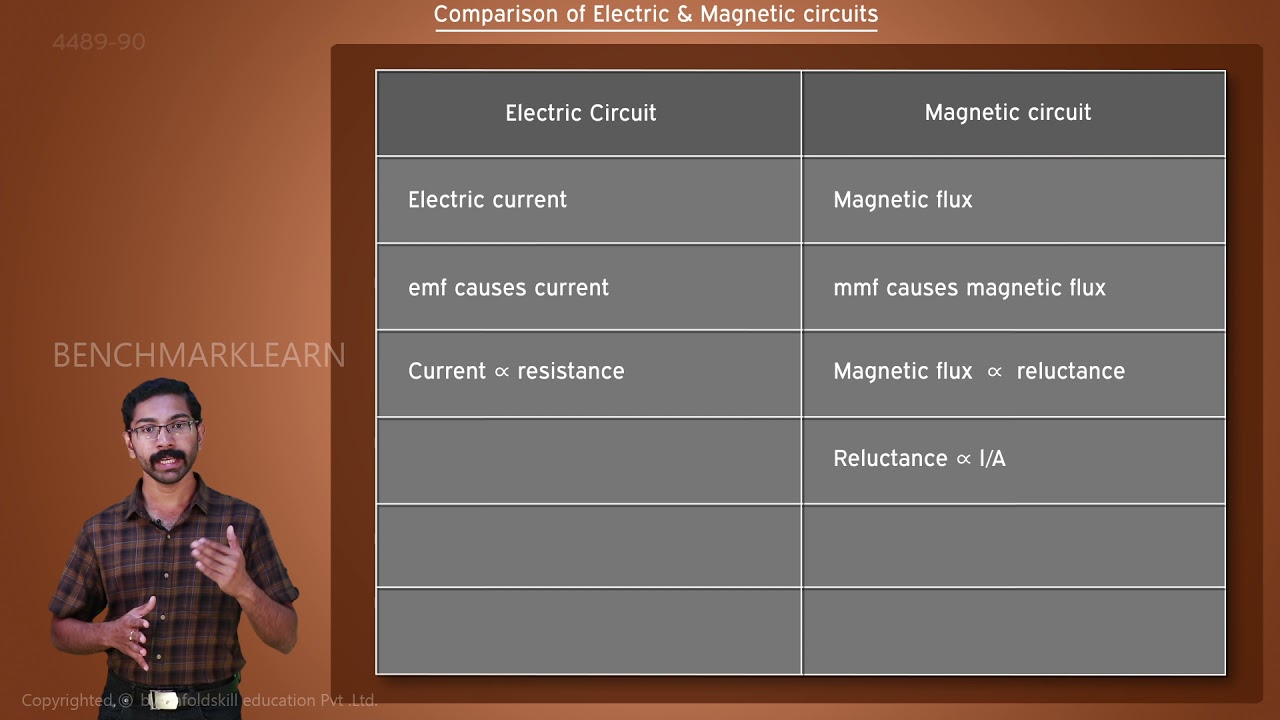 Comparison Of Electric And Magnetic Circuits