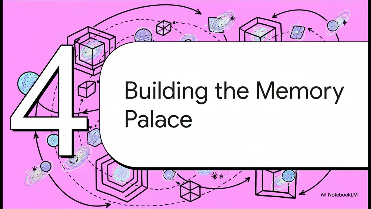 Knowledge3D: A Universe of Meaning