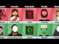 Christianity vs Islam - Religion Comparison