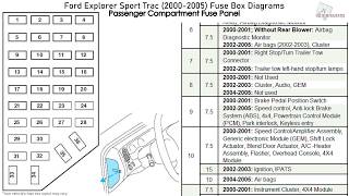 Ford Explorer Sport Trac (2000-2005) Fuse Box Diagrams