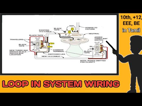 LOOP IN SYSTEM WIRING