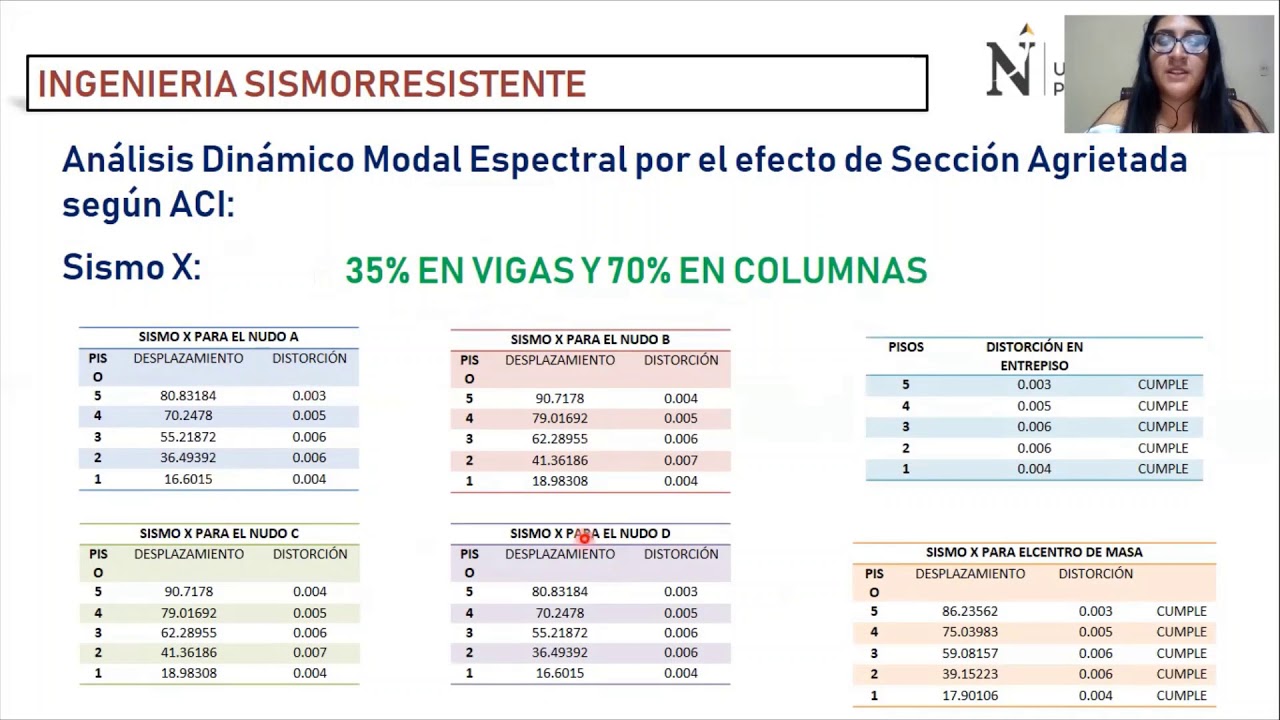 INGENIERIA SISMORRESISTENTE FINAL   ANALISIS SISMICO DINAMICO