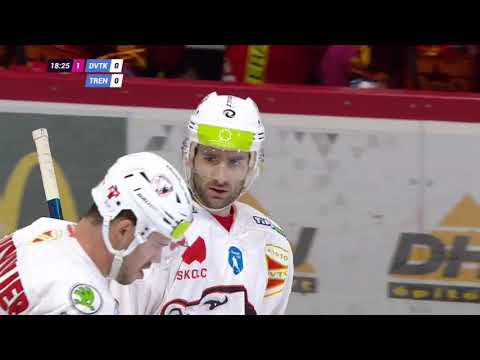 12.kolo - DVTK - Dukla Trenčín