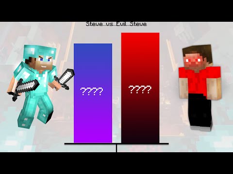 Steve vs Evil Steve Power levels Minecraft