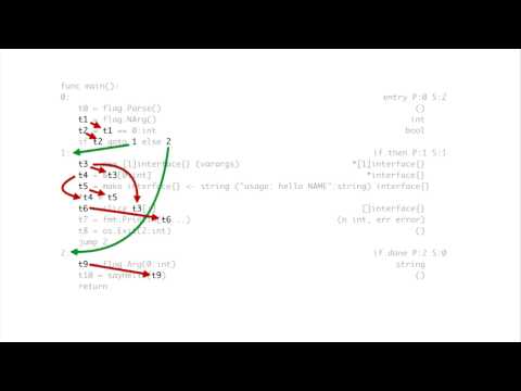 GopherCon 2015: Static Code Analysis Using SSA - Ben Johnson