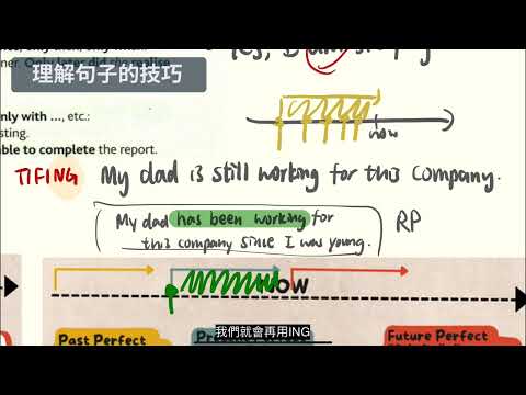 【DSE英文Paper1最全面雞精】閱讀技巧 | 為何要學好Tenses(時態)？