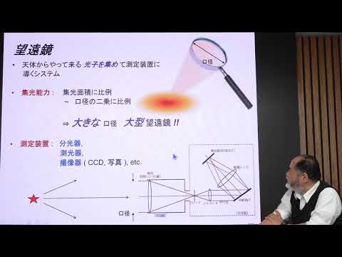 望遠鏡、天文台、観測技術のタイムライン - 定義