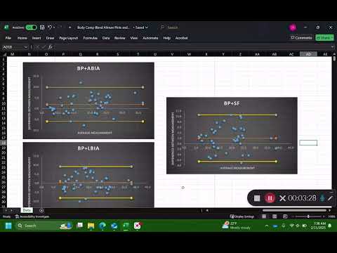 Body Comp Data Interpretation issues and Bland Altman Plots