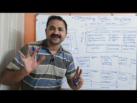 Introduction to Operating Systems Operating System Definition Goals What is Operating System