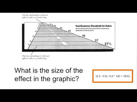 What is Data Visualization Data Visualization and D3 js