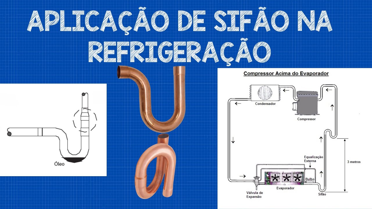 Aplicação de Sifão na Tubulação de Cobre Frigorífica de Sistemas de Refrigeração