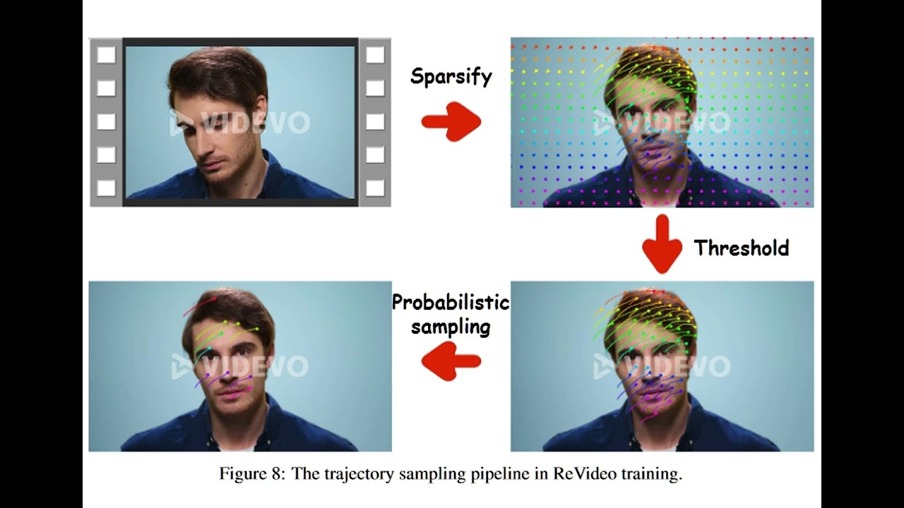 ReVideo - NeurIPS 2024
