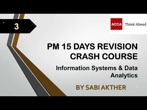 Performance Management (PM) 15 Days Revision Crash Course Sept 2023 - June 2024 - Day 3
