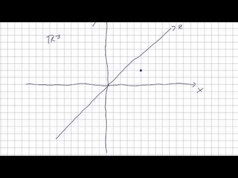 Mathematik für Informatik Studenten 65 - Vektoren : Länge eines Vektors