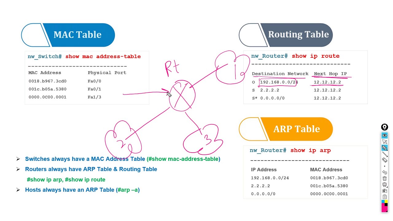 How do I find my ARP table? More REF