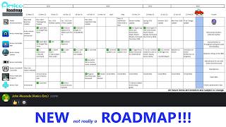 The NEW Not Intellivision Amico Roadmap That Isn't