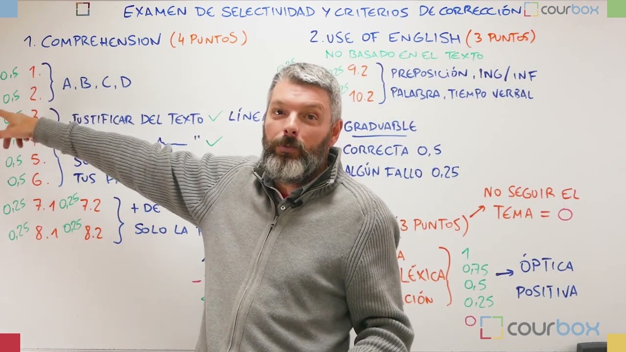 Exámenes resueltos de INGLÉS EBAU | Mejora tu NOTA | Contenido GRATUITO