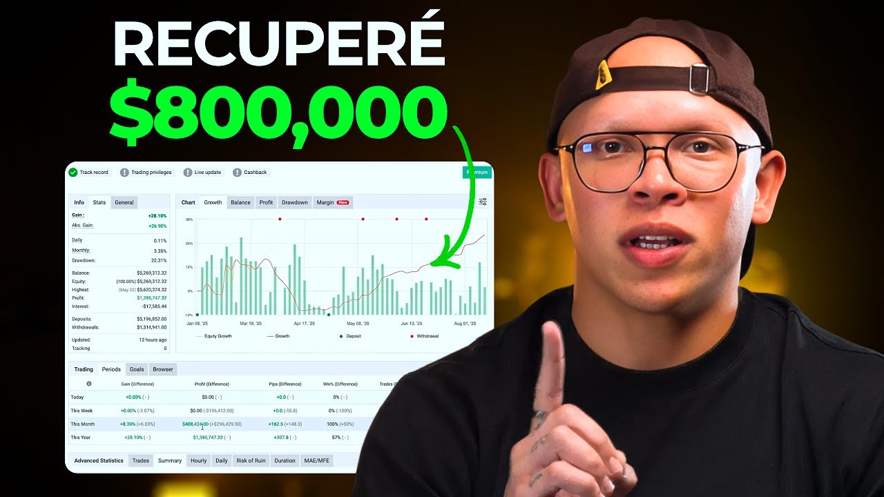 Te Revelo Como Gané $800,000 en solo 3 Meses Haciendo Trading