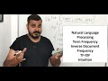 Natural Language Processing TF IDF Intuition Text Prerocessing