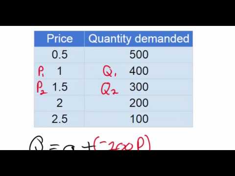 Linear Demand Equations  - part 1(NEW 2016)